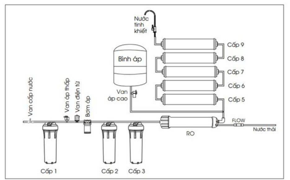 Máy Lọc Nước AZIMO